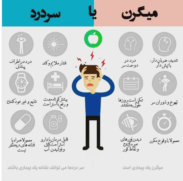 تفاوت میگرن یا سردرد